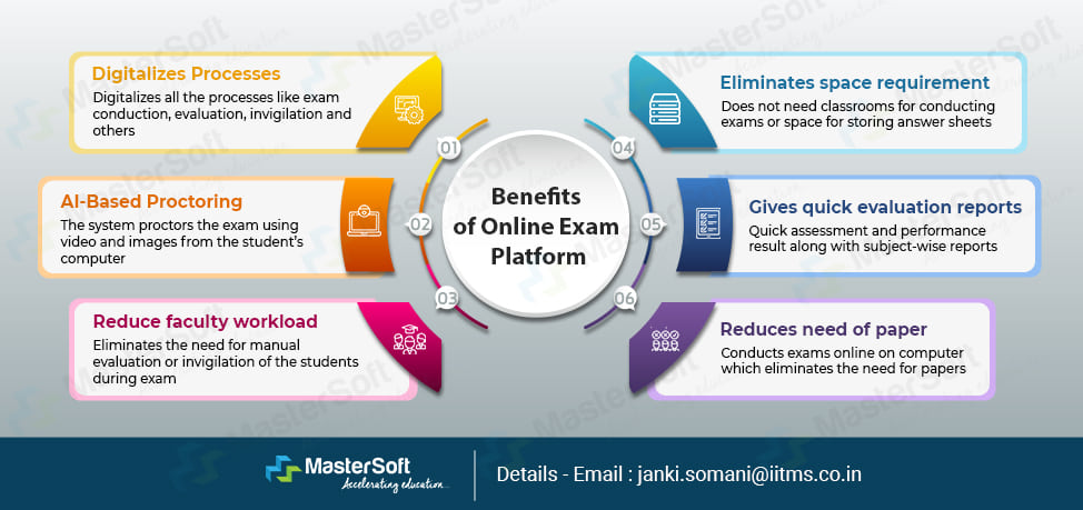 benefits of online exam platform