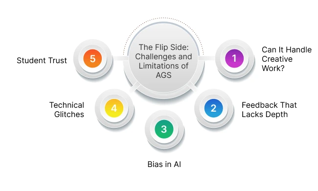 AI Contribute to the Online Examination System